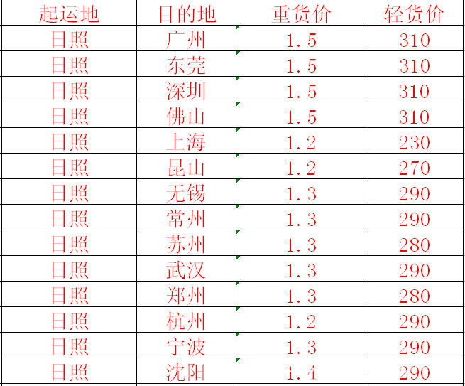 武汉零担物流行业动态：机遇与挑战并存