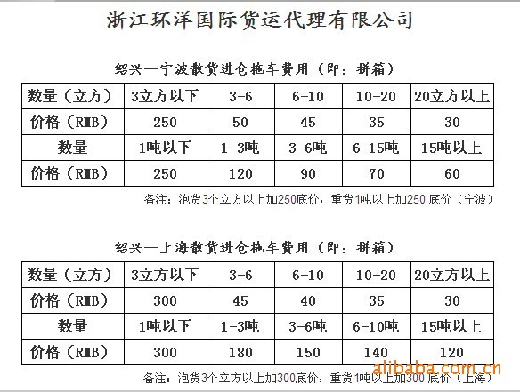 货运代理价格