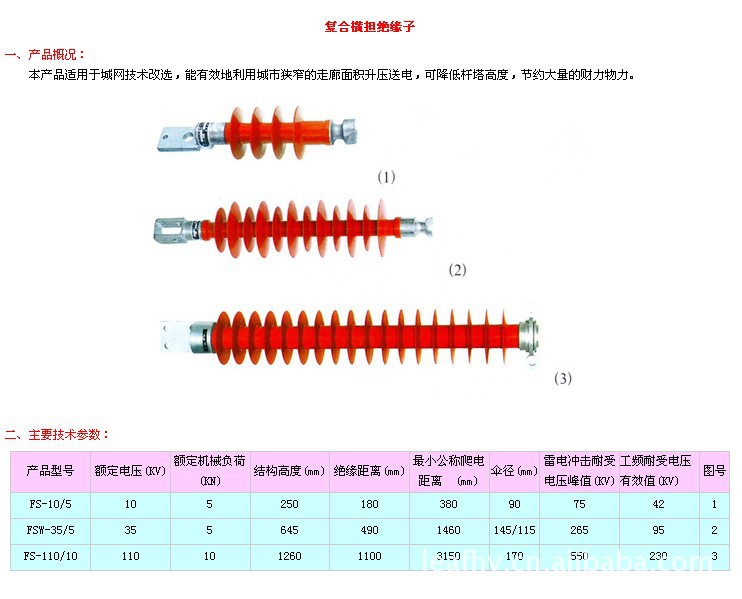 复合绝缘子价格