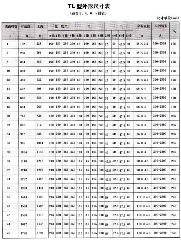 家用换热器图片及报价图片