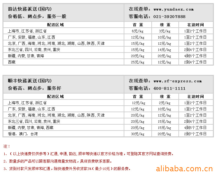 威尔士系列卫浴套件