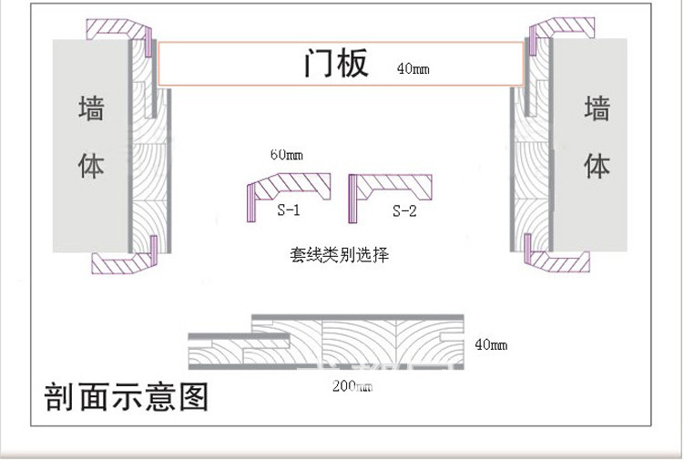 廠家直銷門室內門臥室門房門推拉門套裝門摺疊門實木門貼面gxt123