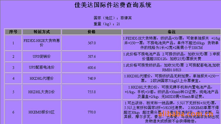 国际货运代理行业最新趋势揭秘