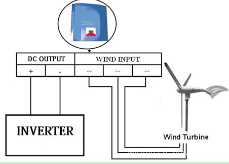 风力发电控制器,风力发电并网控制器,1kw风力发电并网控制器图片_2