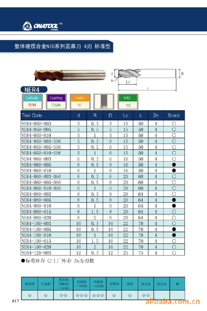 圆鼻铣刀的用途图片