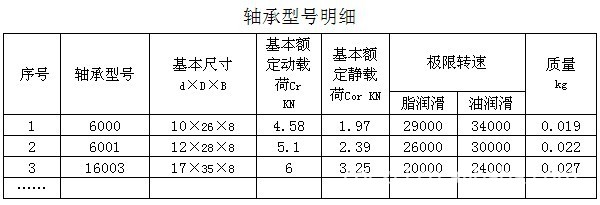 6000cxcl離合器軸承