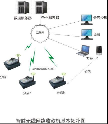 深圳收款机