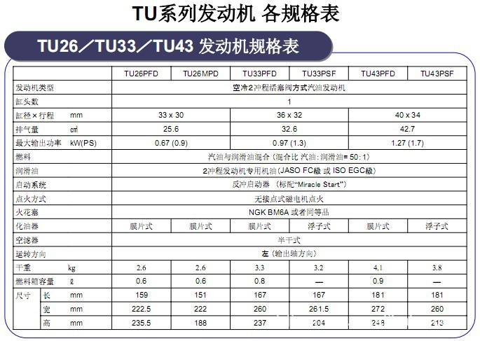 三菱代理供应全新三菱tu33pfd二冲程汽油发动机 三菱代理