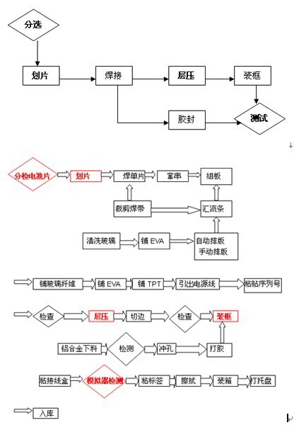 高效单晶硅太阳能光伏组件太阳能电池板170w