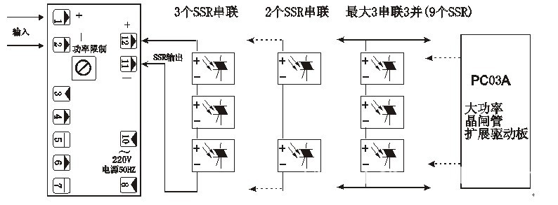 周波控制器pc01ip