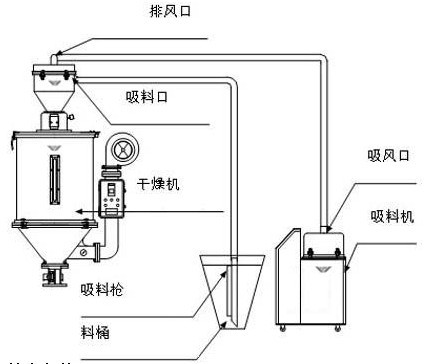 分体式真空吸料机 绵阳吸料机 德阳吸料机 泸州吸料机 自贡吸料机