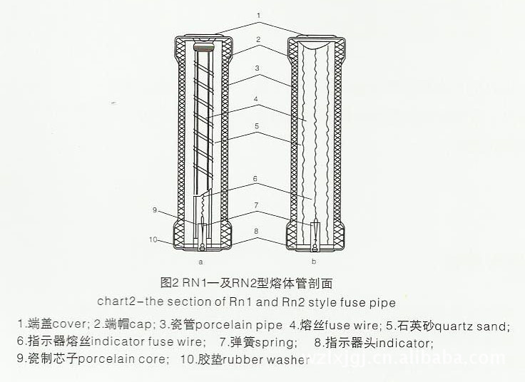 三,熔断器结构