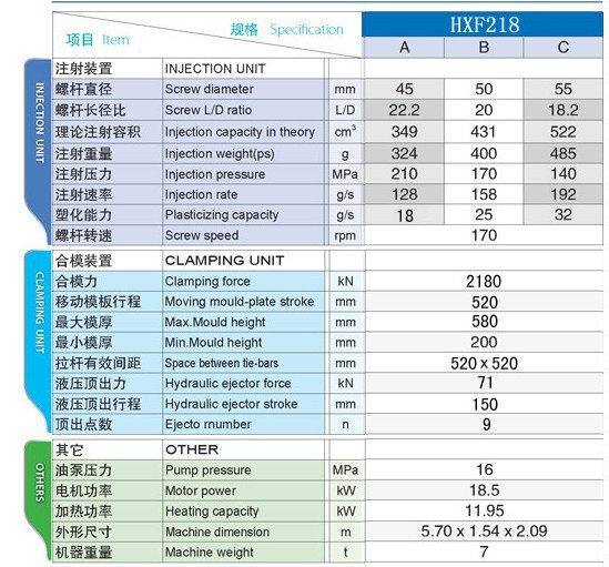 长期大量现货供应海雄hxf 218 双比例注塑机