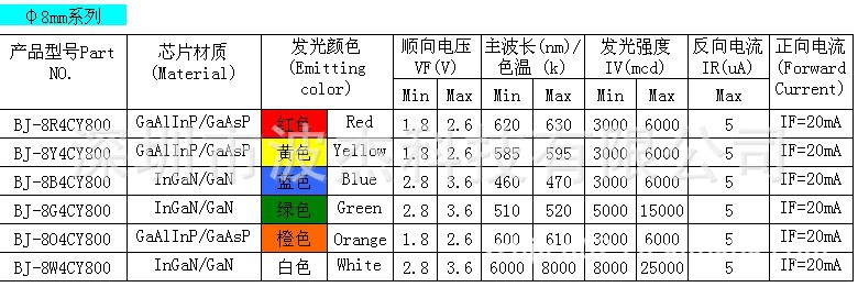LED发光二极管：改变世界的微光
