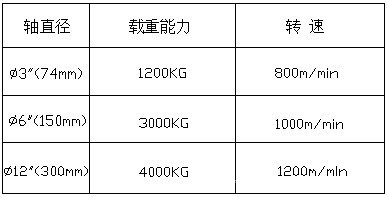 重負載實心氣脹軸