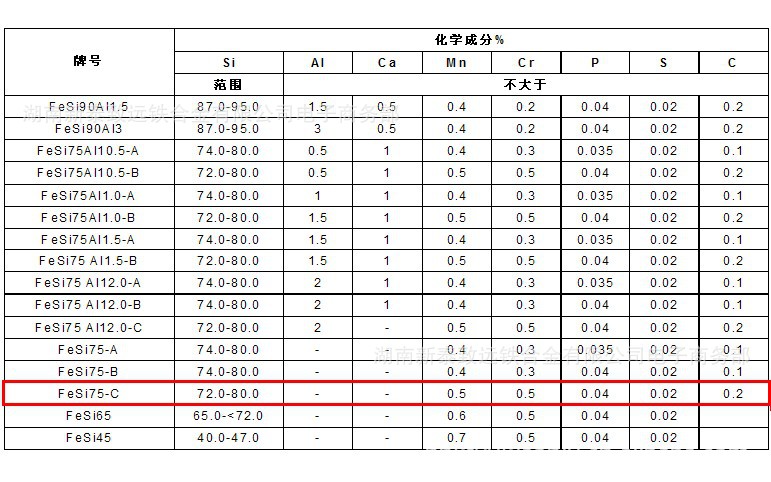 西北75硅 新泰致遠 硅鐵【國標】