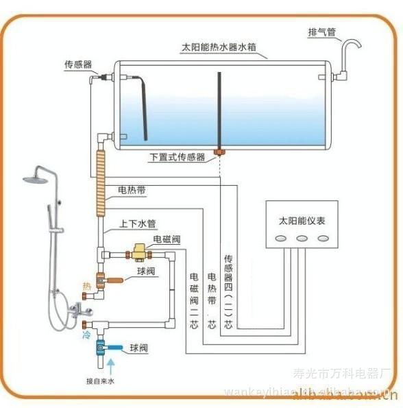 太阳能热水器全智能测控仪表