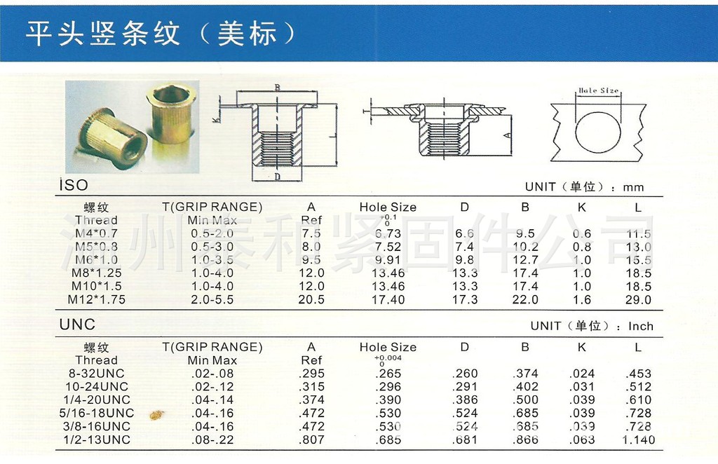 实地认证 拉铆螺母厂家 8-32美标铆螺母碳钢拉帽 铝螺母,拉帽