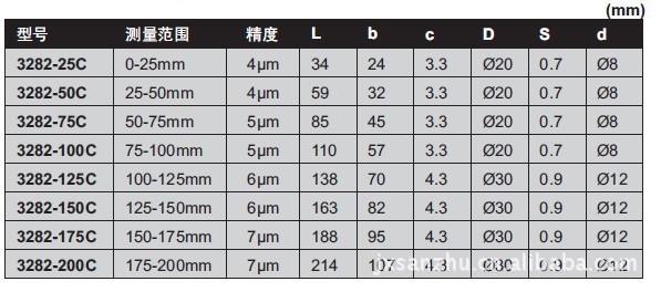 盘型千分尺3282-25c