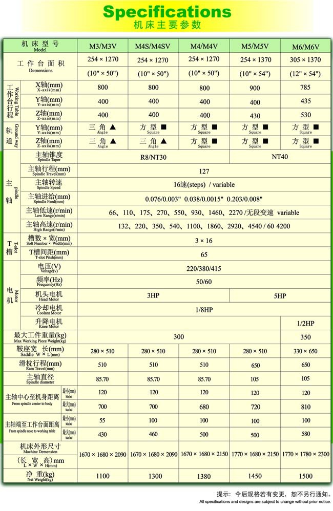 批发销售centre牌铣床m6立式炮塔铣床莆田市森达数控