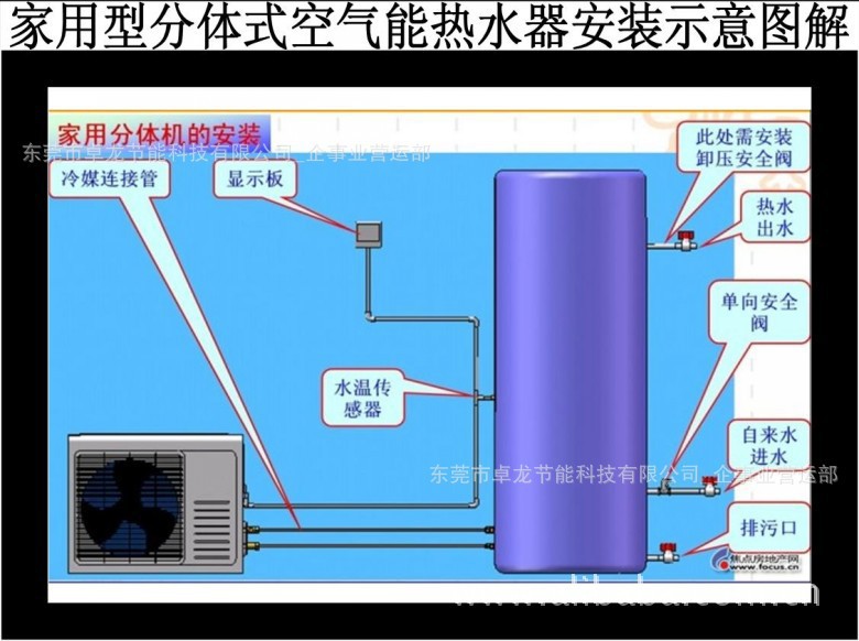 空气能热水器首选新势能!节能,环保,安全,时尚,美观大方.