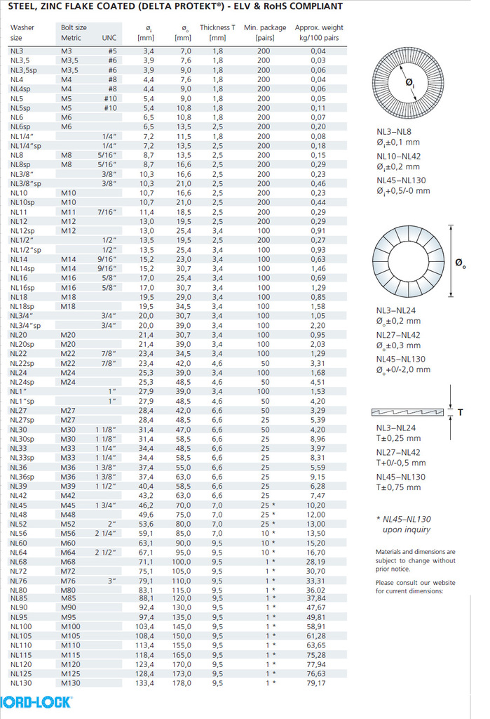 din25201双叠防松垫圈nordllock锁紧垫圈达克罗镀环保锌现货