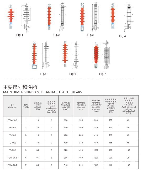 供应复合横担绝缘子 复合绝缘子