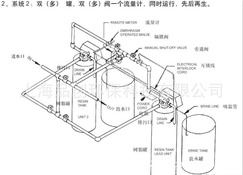 一,全自动软化水设备的标准工作流程主要包括