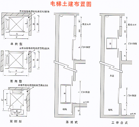 幼儿园食梯平面图图片