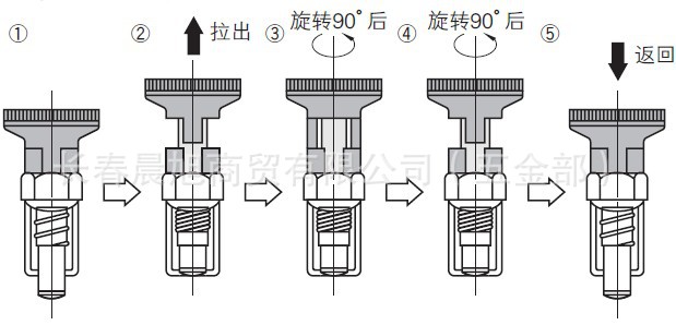 米思米misumi旋钮柱塞pxapxyapxk