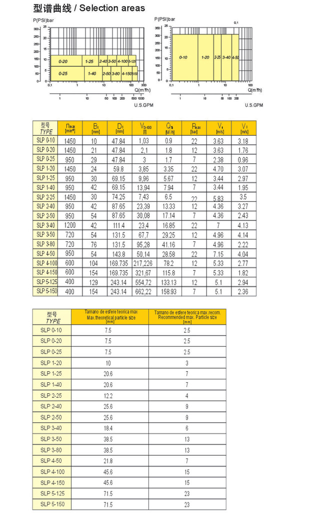 豆瓣酱供应 卫生型转子泵 — 光大装备 18年制造经验 型号 3t/20m