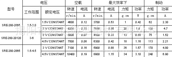 长期供应汽车中控锁马达 280电机 按摩器微型电机 电动玩具微电机