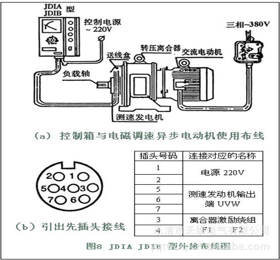 jd1a40调速器接线图图片