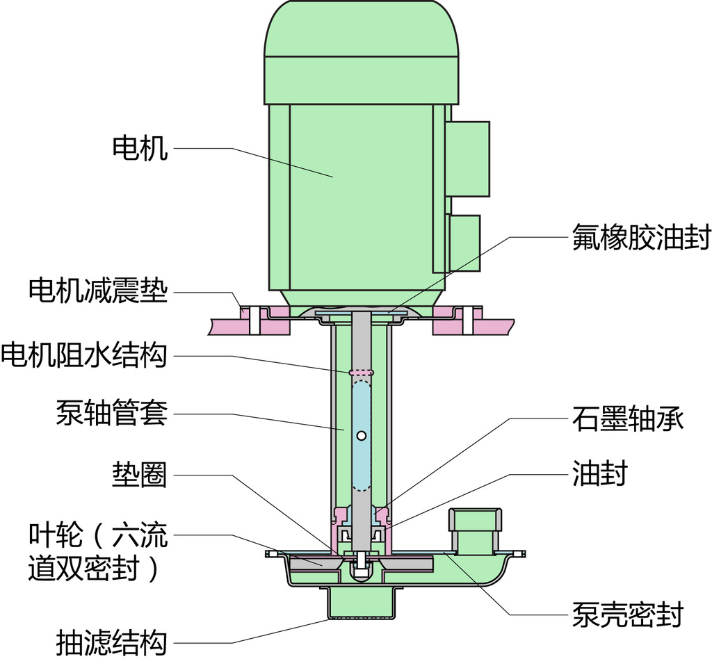 郑州长城仪器供应shb