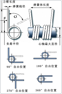 扭力弹簧安装方法图解图片