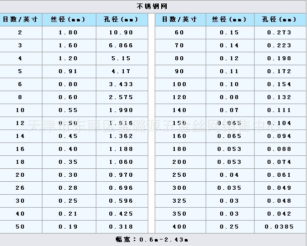 天津五金批发的新发展动向