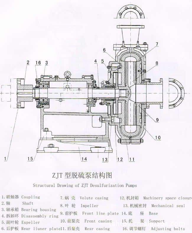 脱硫泵价格
