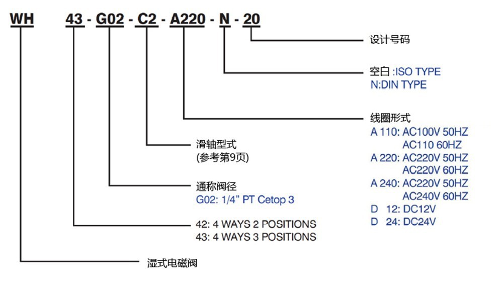 全懋油壓電磁閥 cml臺灣原裝wh42-g02-b2-a220-n-20 -d24 液壓閥