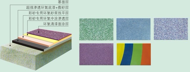 彩砂环氧树脂 地坪漆