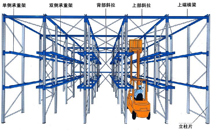 穿梭货架结构示意图图片