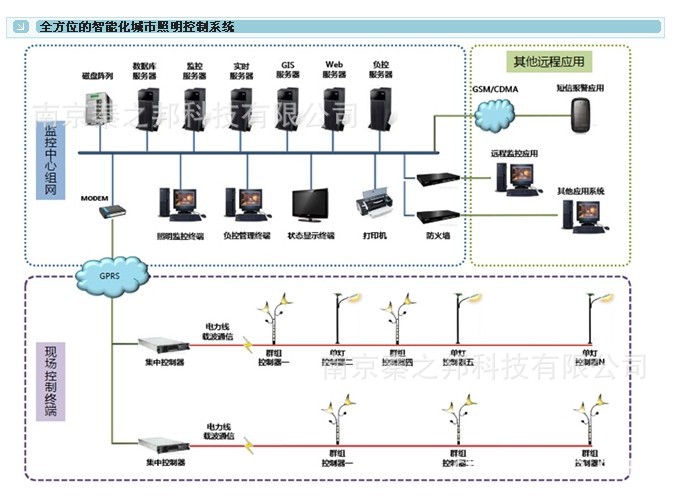 【智能化城市照明控制系統】價格,批發,供應商廠家 - 南京秦之邦科技