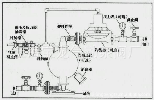 隔膜泵安装基础示意图图片