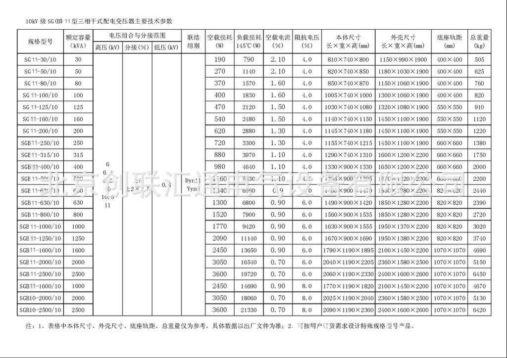 產品型號 sg(b)11-30/10變壓器 結構形式 h級絕緣三相干式變壓器 規格