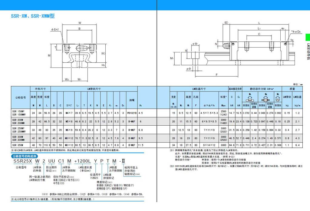 ssr25xwssr25thk直線導軌滑塊軸承