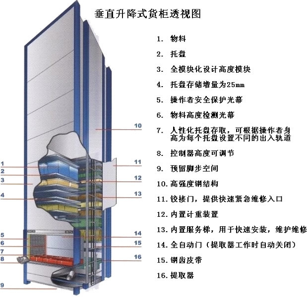 供应  存储管理一体化智能货柜¶ 木质货柜 货柜批发