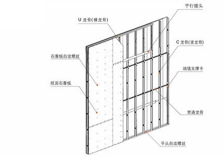 輕鋼龍骨吊頂 隔牆 全上海低價