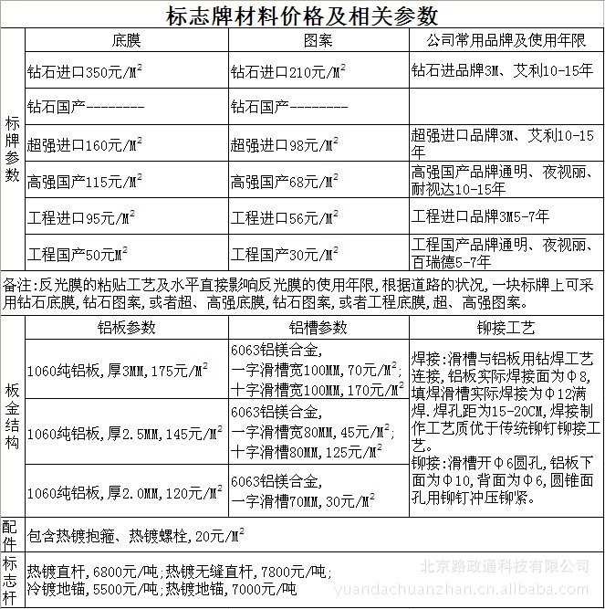 十年专业制手铝标牌标志牌铝牌交通标志安全标牌