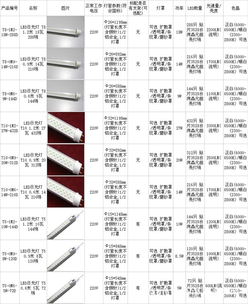 led日光灯管全系列 9w 0.6米 144颗/18w 1.2米 288珠等,led光管