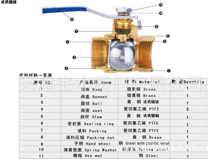 各种球阀图片及叫法图片