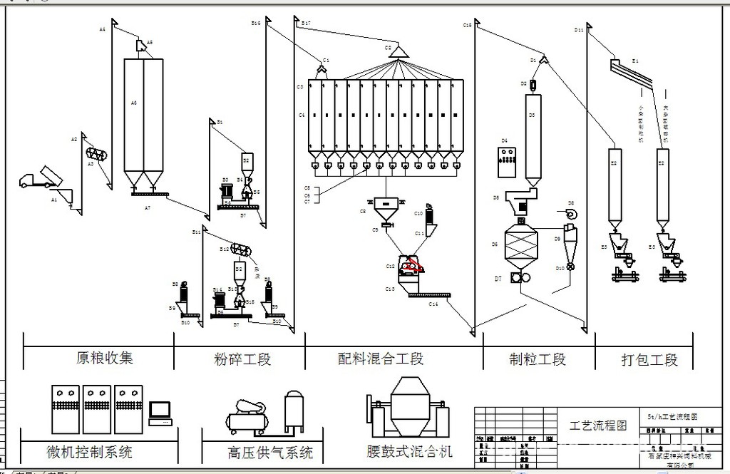 【饲料成套加工设备】价格,厂家,图片,其他饲料加工机械,石家庄神兴